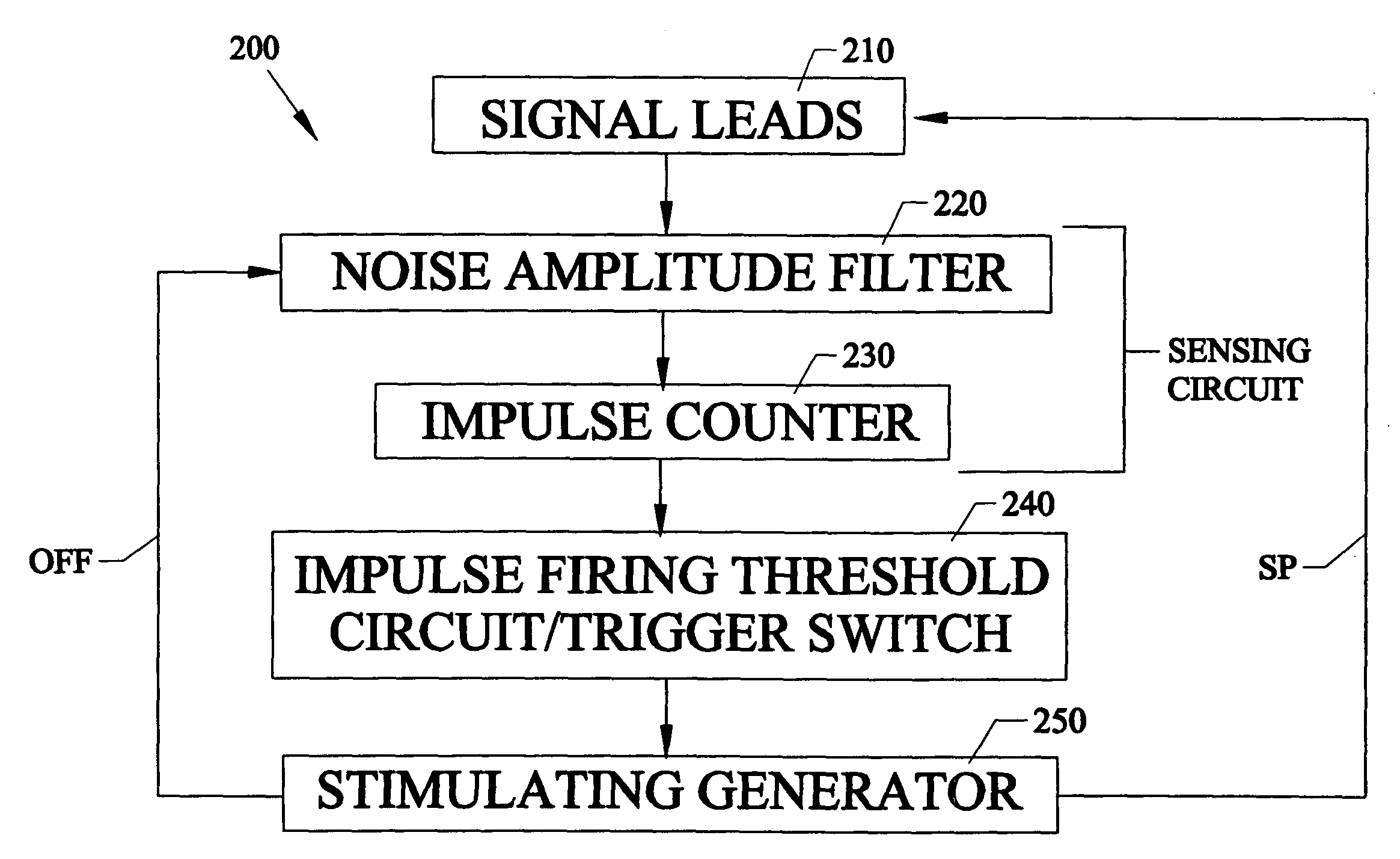 Spatial-temporal deep brain stimulation methods and systems