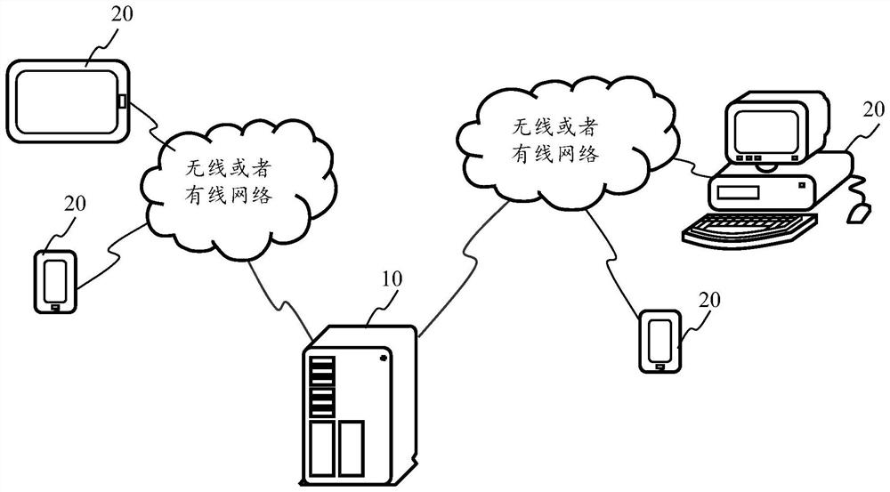 Object movement control method, device, terminal and storage medium in virtual scene