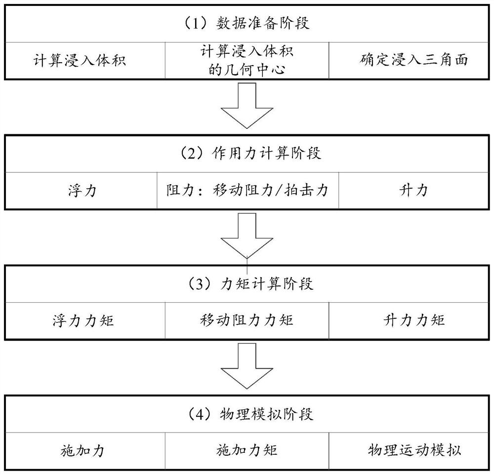 Object movement control method, device, terminal and storage medium in virtual scene