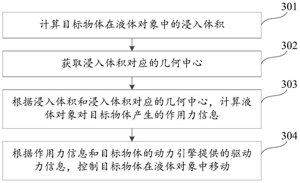 Object movement control method, device, terminal and storage medium in virtual scene