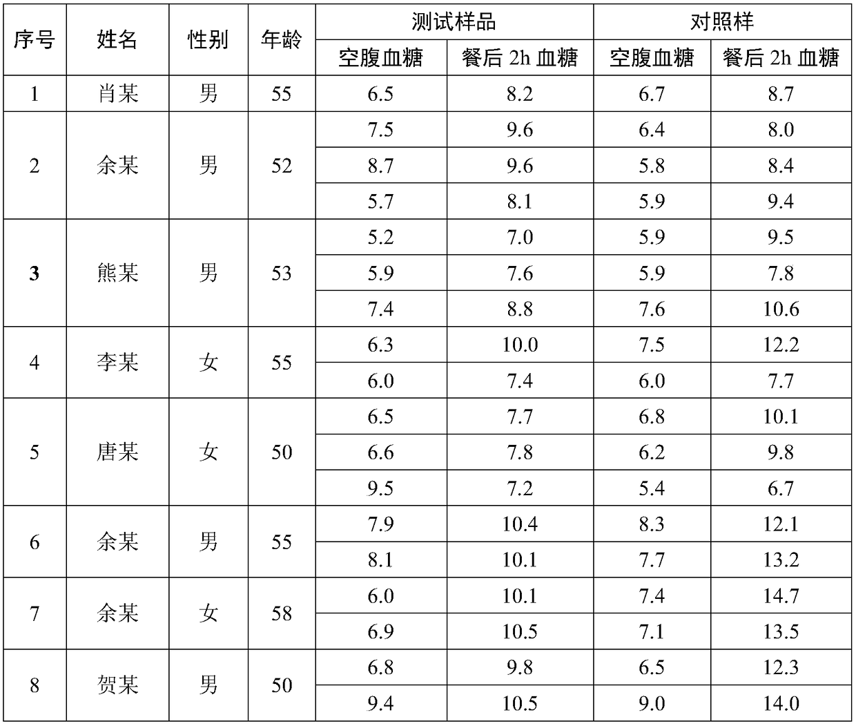 Fine dried noodles suitable for people with hyperglycemia to eat and preparation method of fine dried noodles