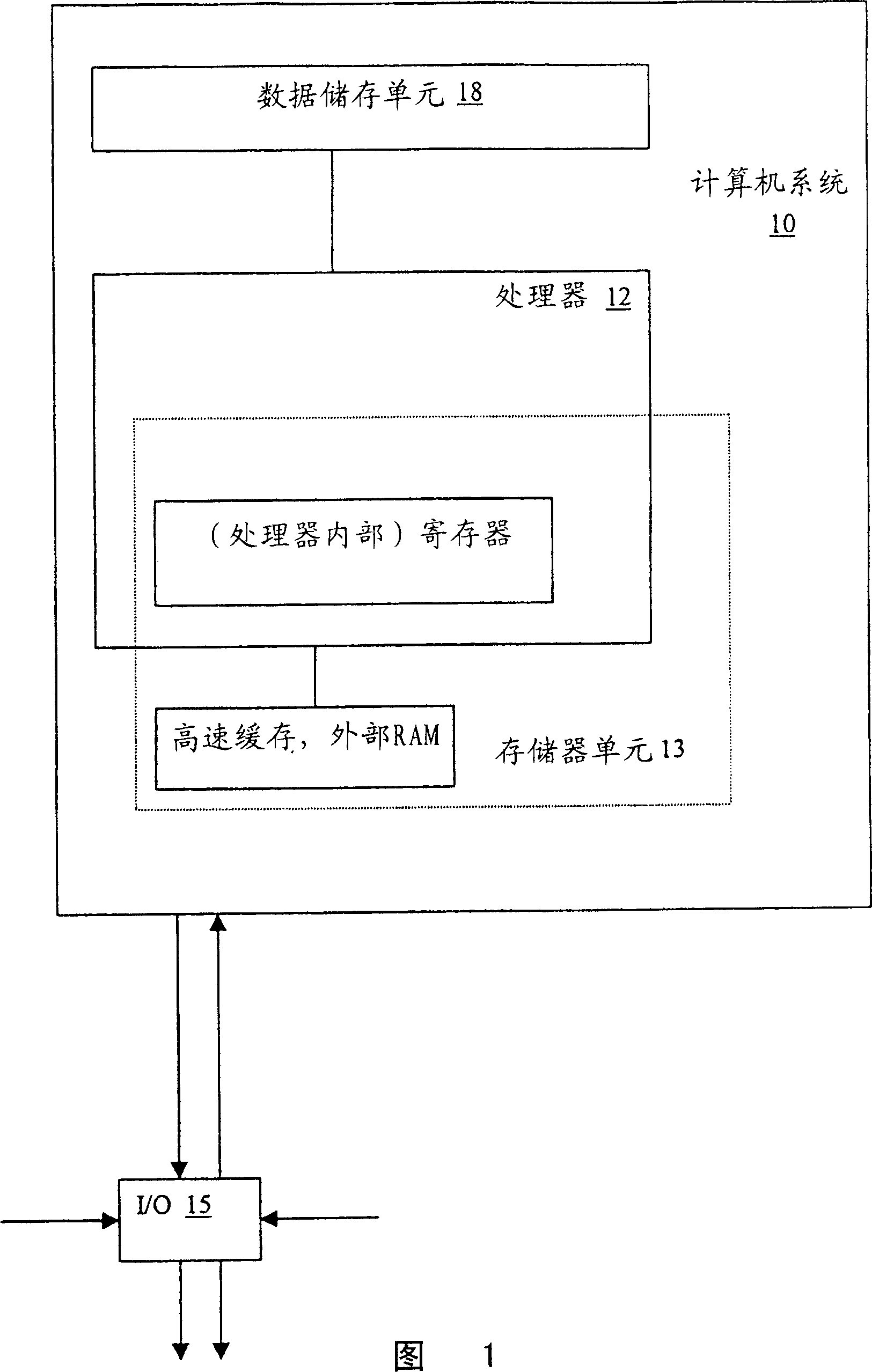 Transform of single line routine code to conjecture preexecute starting code