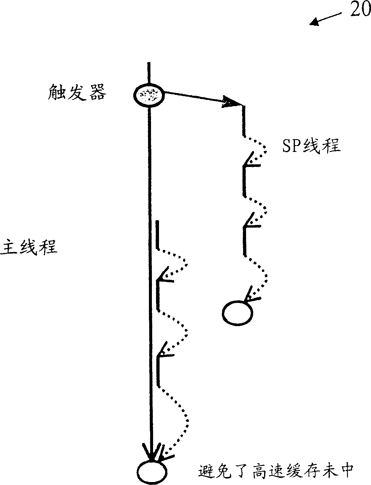 Transform of single line routine code to conjecture preexecute starting code