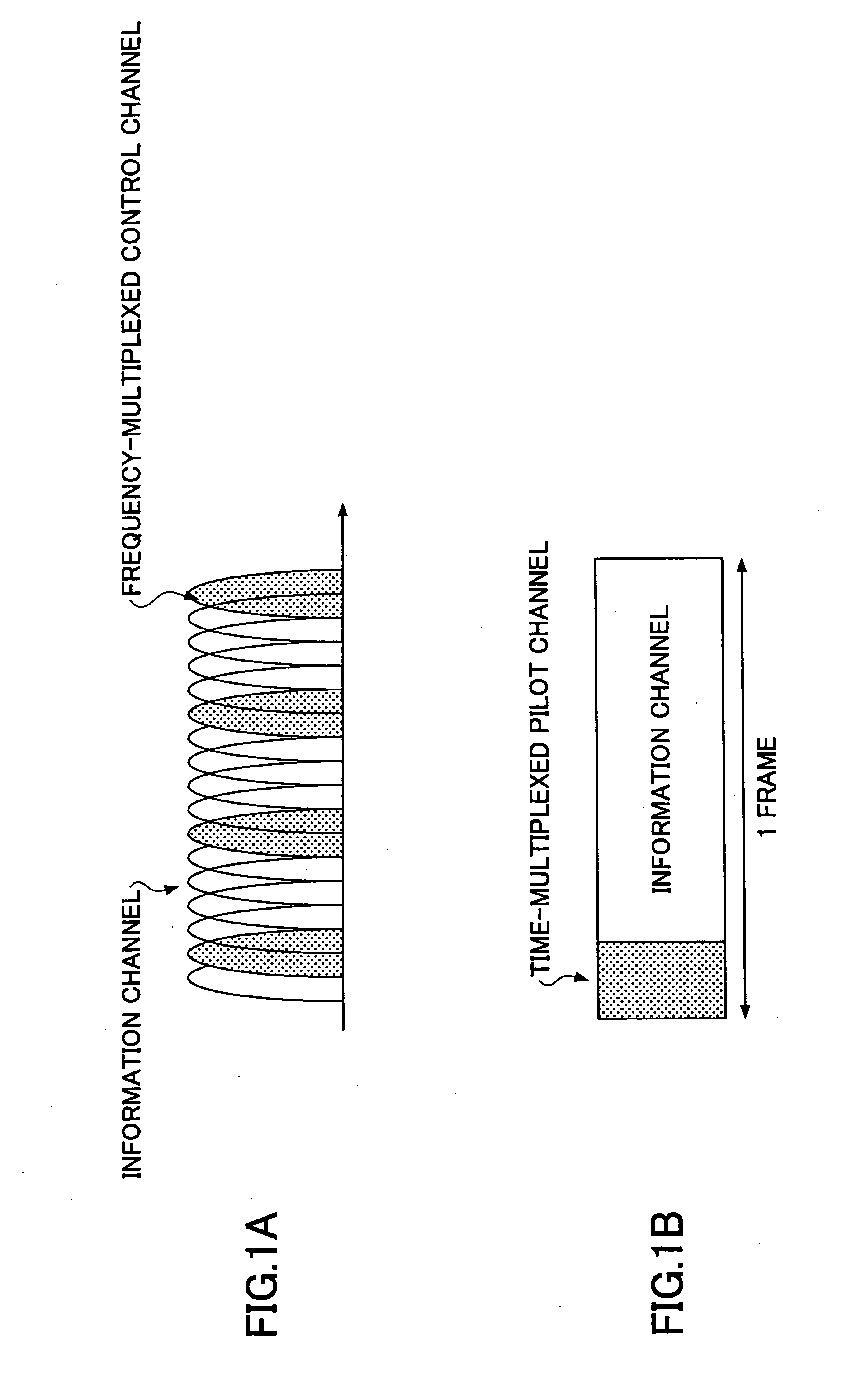 OFDM communication system and method