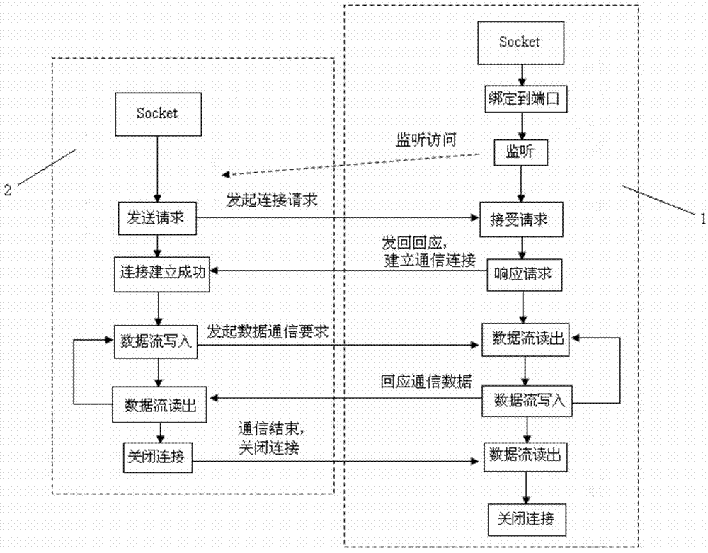 Method for detecting maximum telnet user quantity