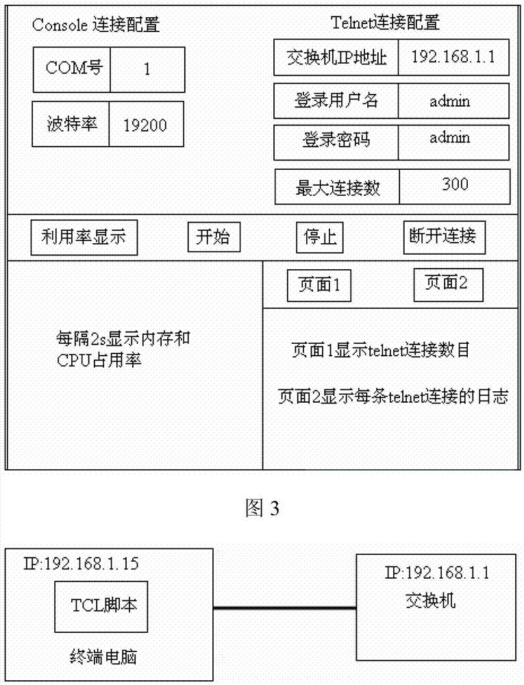 Method for detecting maximum telnet user quantity