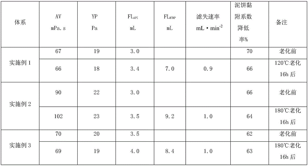 Organic salt drilling fluid