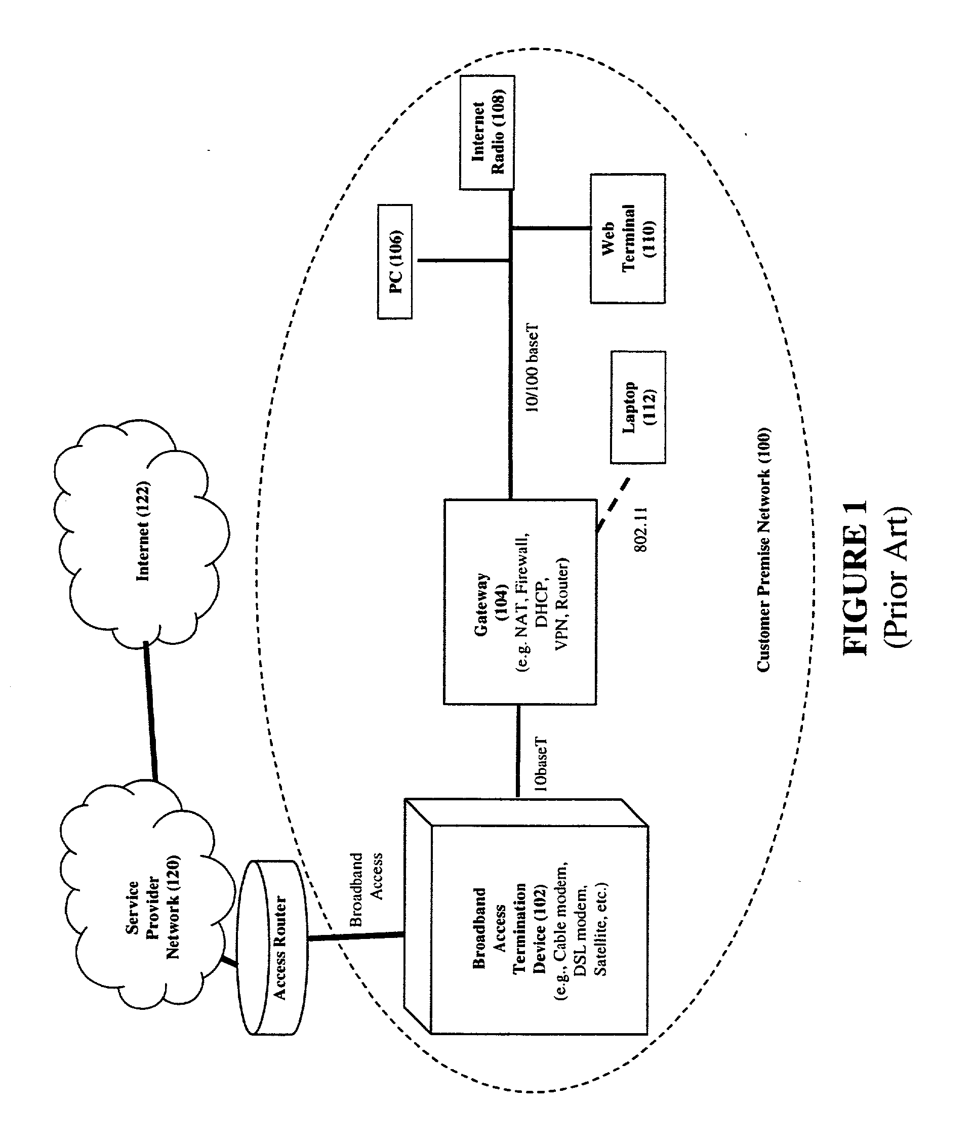 Network configuration management