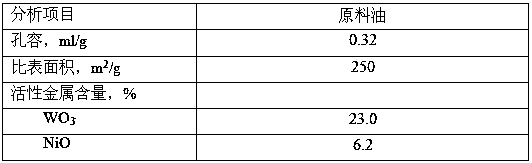 Hydro-conversion process for catalytic diesel oil