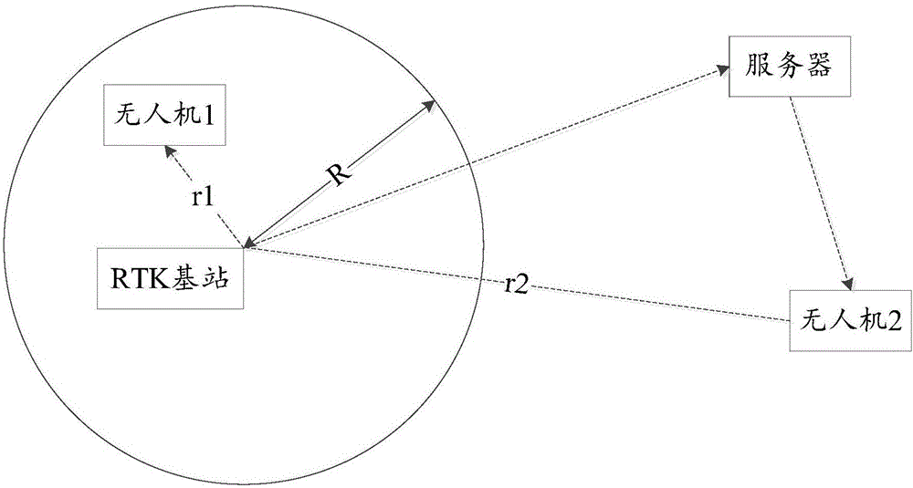 Data communication method, device and system