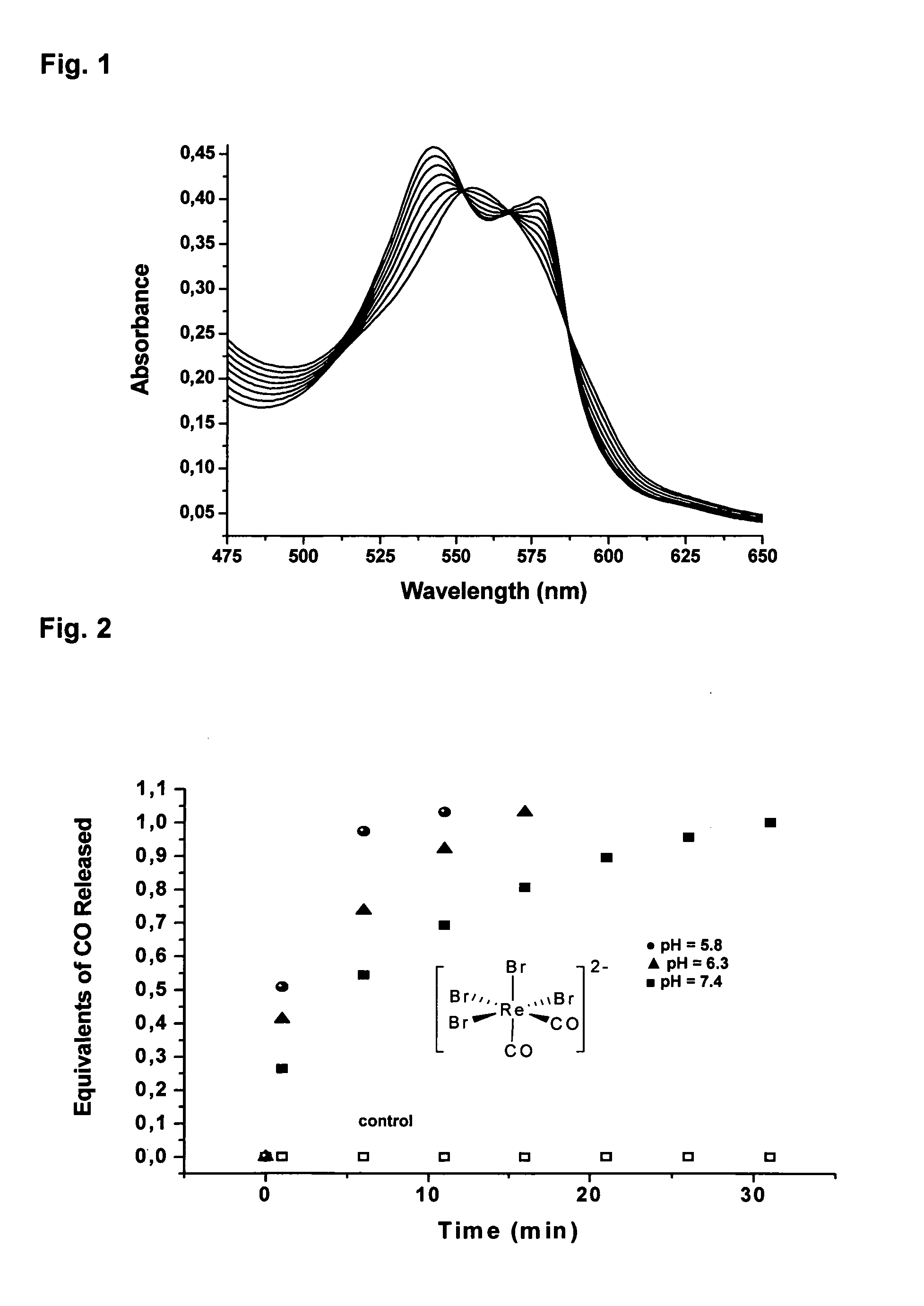 Carbon monoxide releasing rhenium compounds for medical use