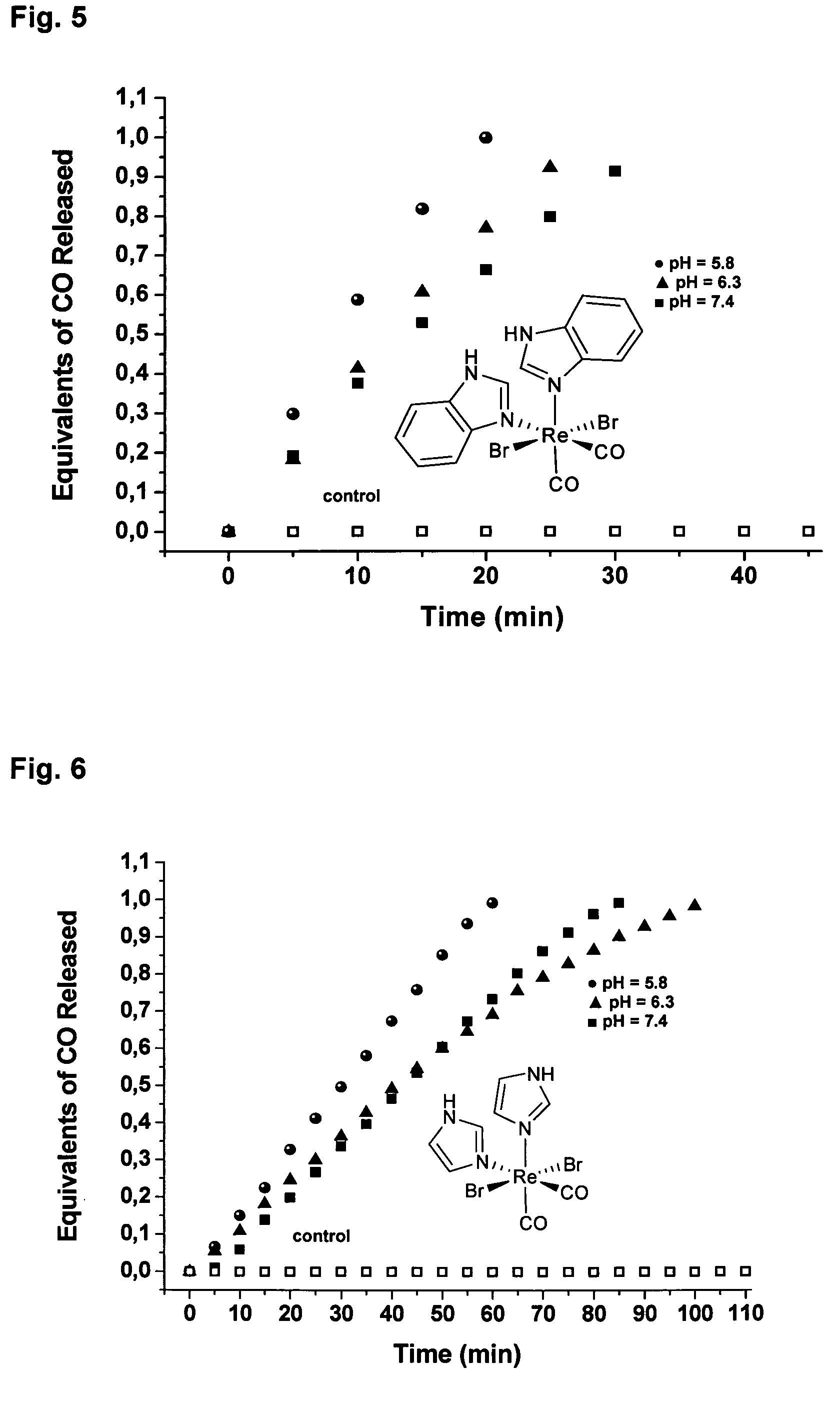 Carbon monoxide releasing rhenium compounds for medical use