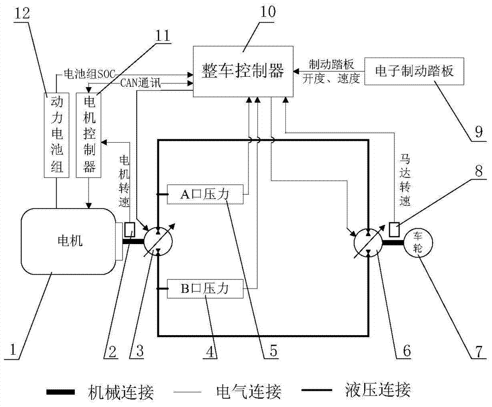 A hybrid electric vehicle braking energy recovery system and method based on hydrostatic transmission