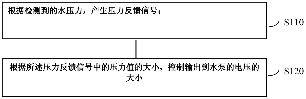 Air conditioner drainage system and method