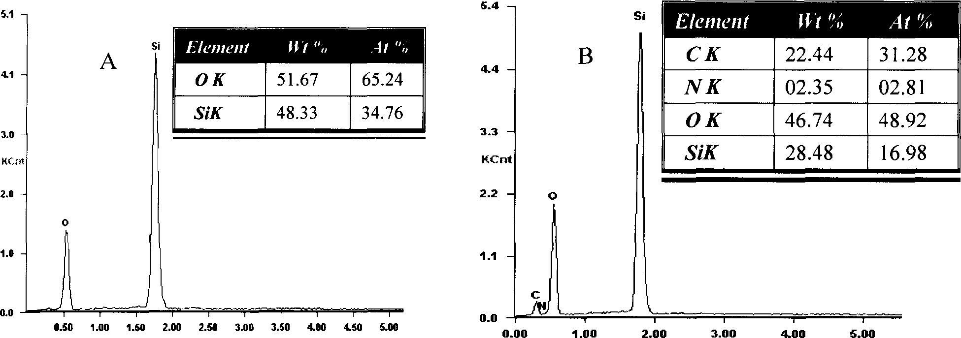 Silica-gel-carrier surface macroporous chitin substrate for lysozyme affinity chromatography