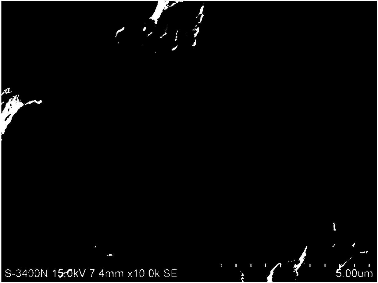 Preparation method and catalytic application of graphene oxide immobilized tetra(4-hydroxyphenyl) manganese porphyrin catalytic material