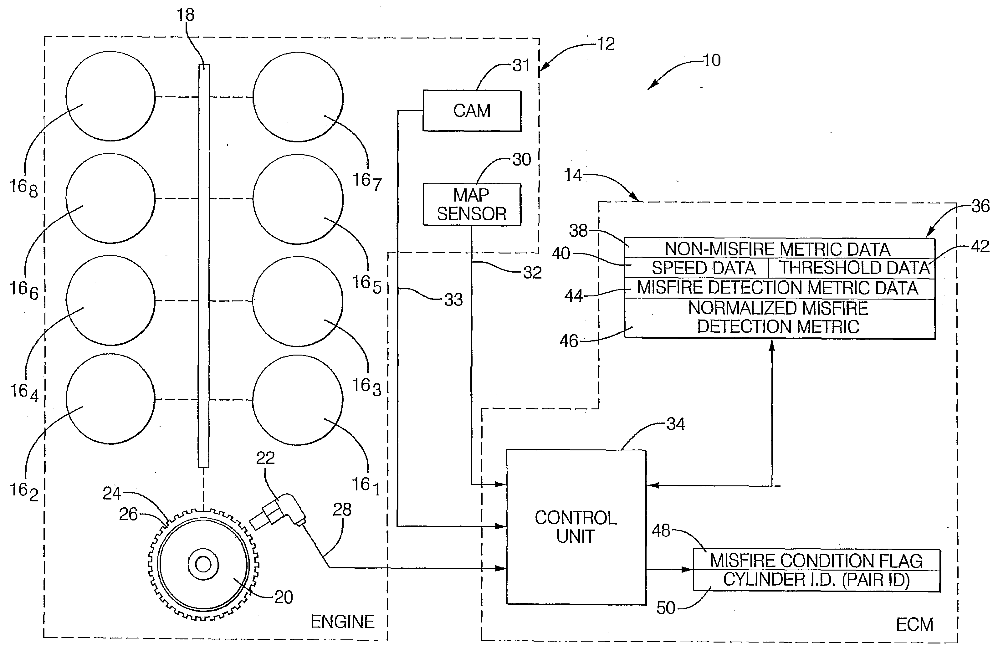 Fourier-based misfire detection strategy