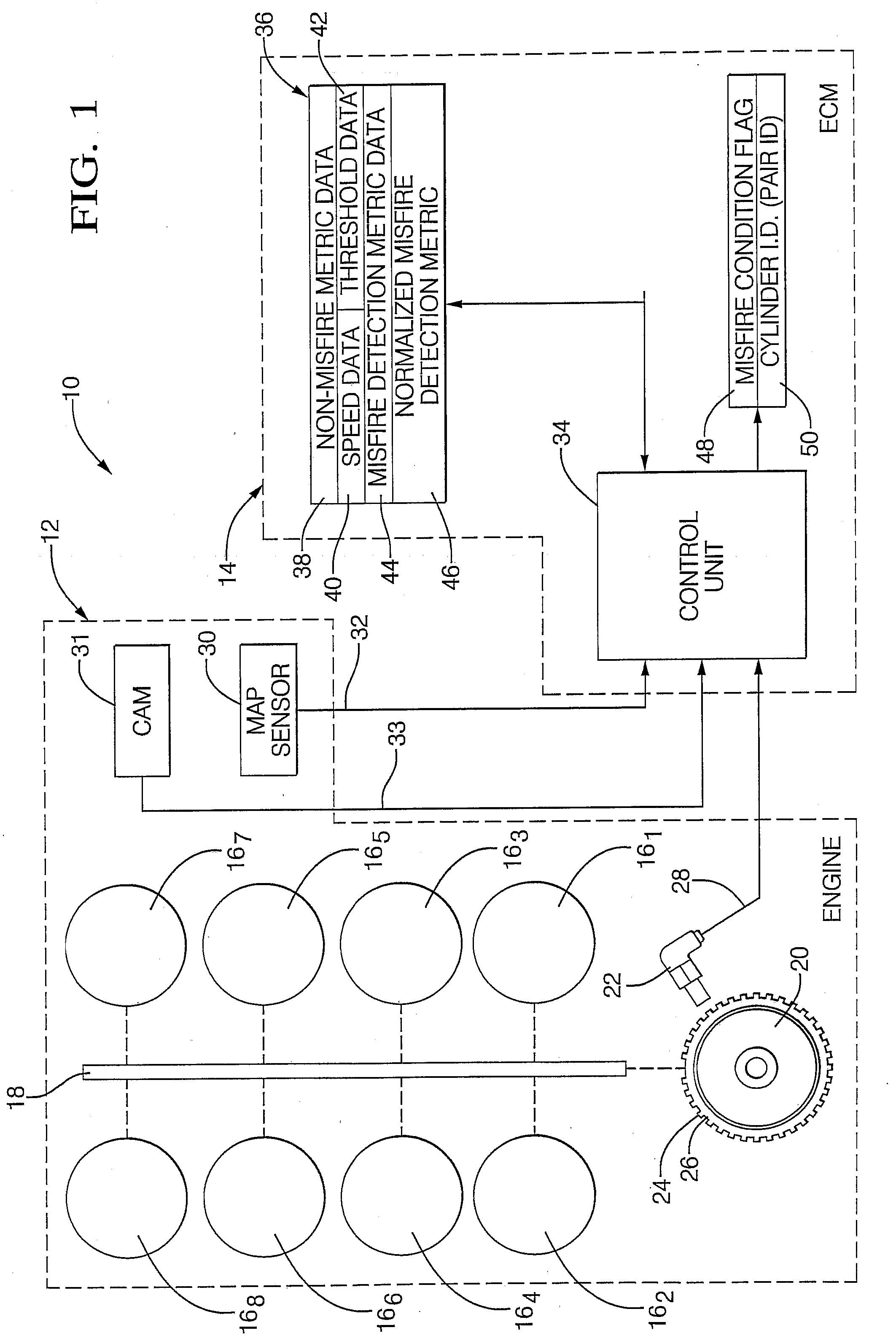 Fourier-based misfire detection strategy