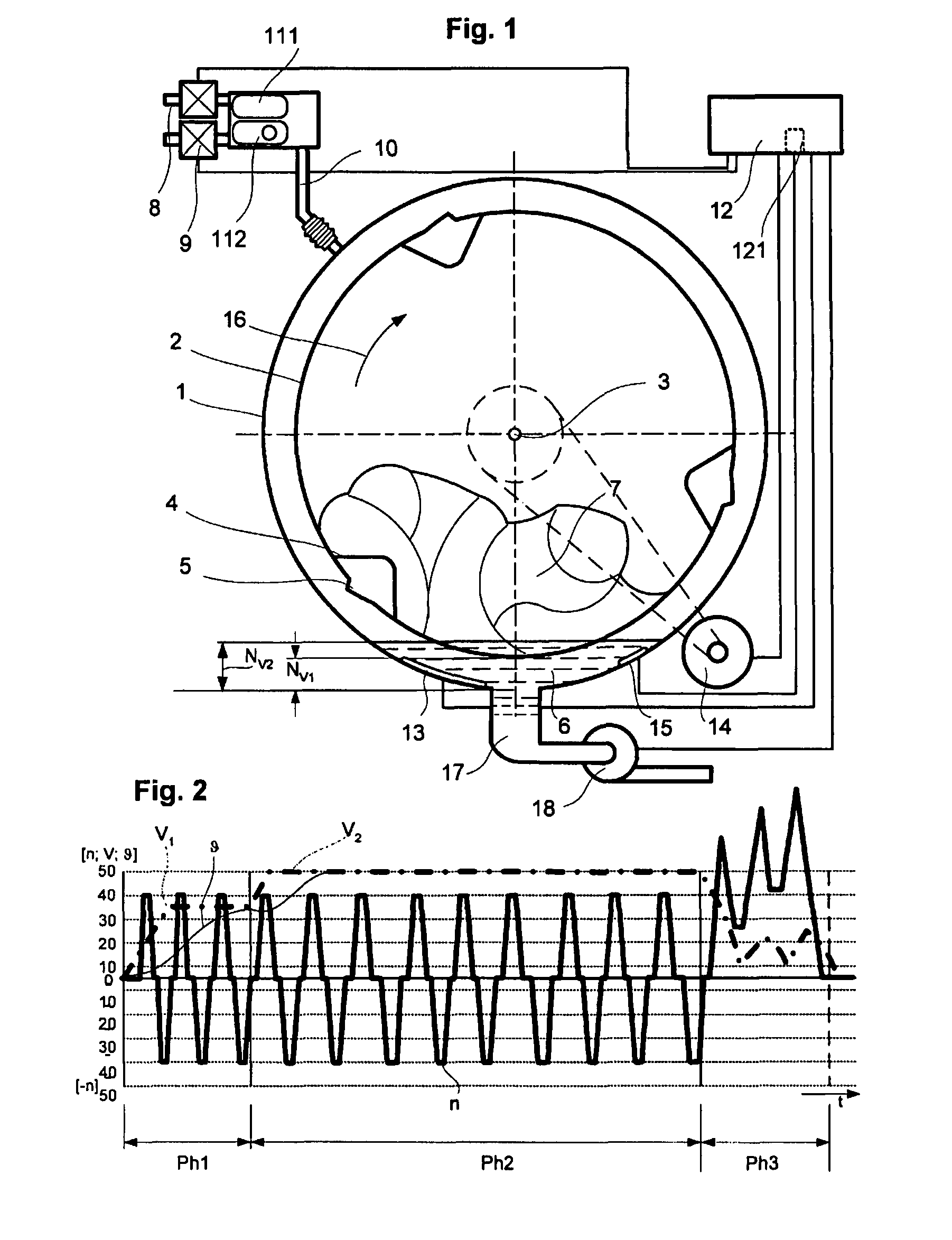 Method for impregnating textiles