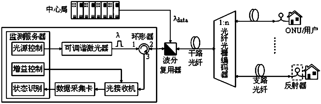 Passive optical network link monitoring system and method based on tunable laser