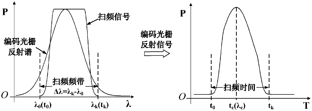 Passive optical network link monitoring system and method based on tunable laser