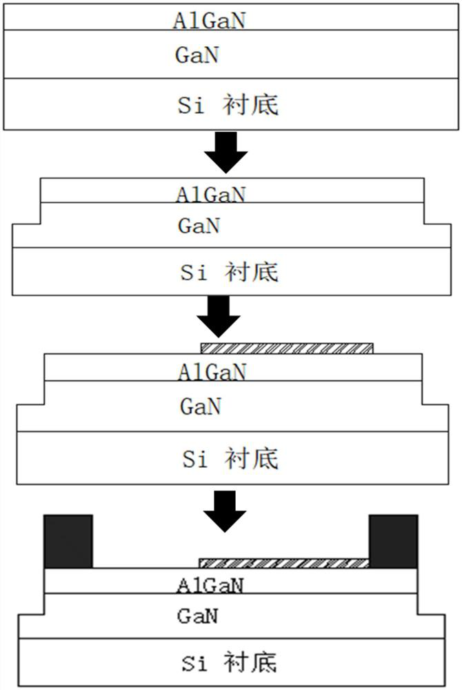 High-reliability GaN-based power device and preparation method thereof