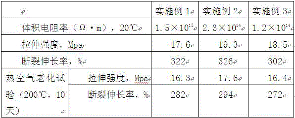 Modified pseudo-boehmite butadiene-acrylonitrile rubber compound cable material and preparation method thereof