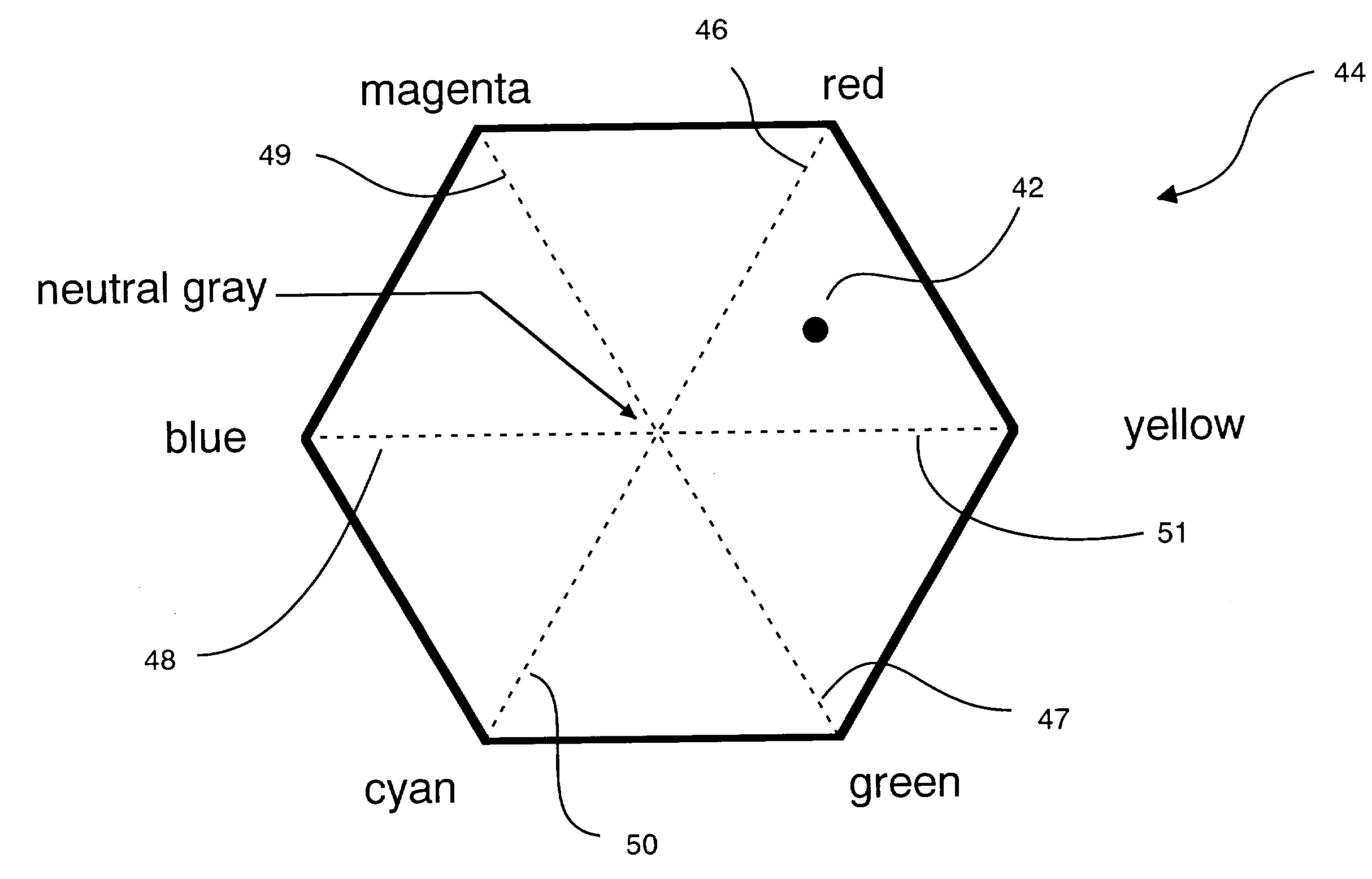 Technique for enabling color blind persons to distinguish between various colors