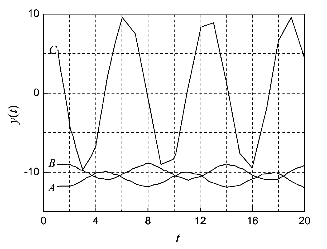 Well-to-well tracing curve clustering method and device