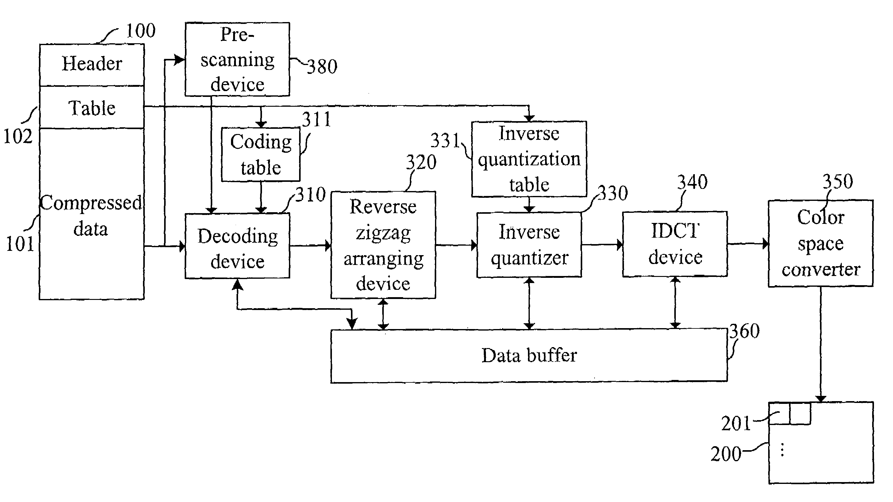 Block decoding method and system capable of decoding and outputting data in a longitudinal direction