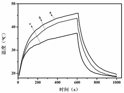 Polydopamine modified tungsten-doped vanadium dioxide nanoparticle composite intelligent temperature control coating and preparation method thereof