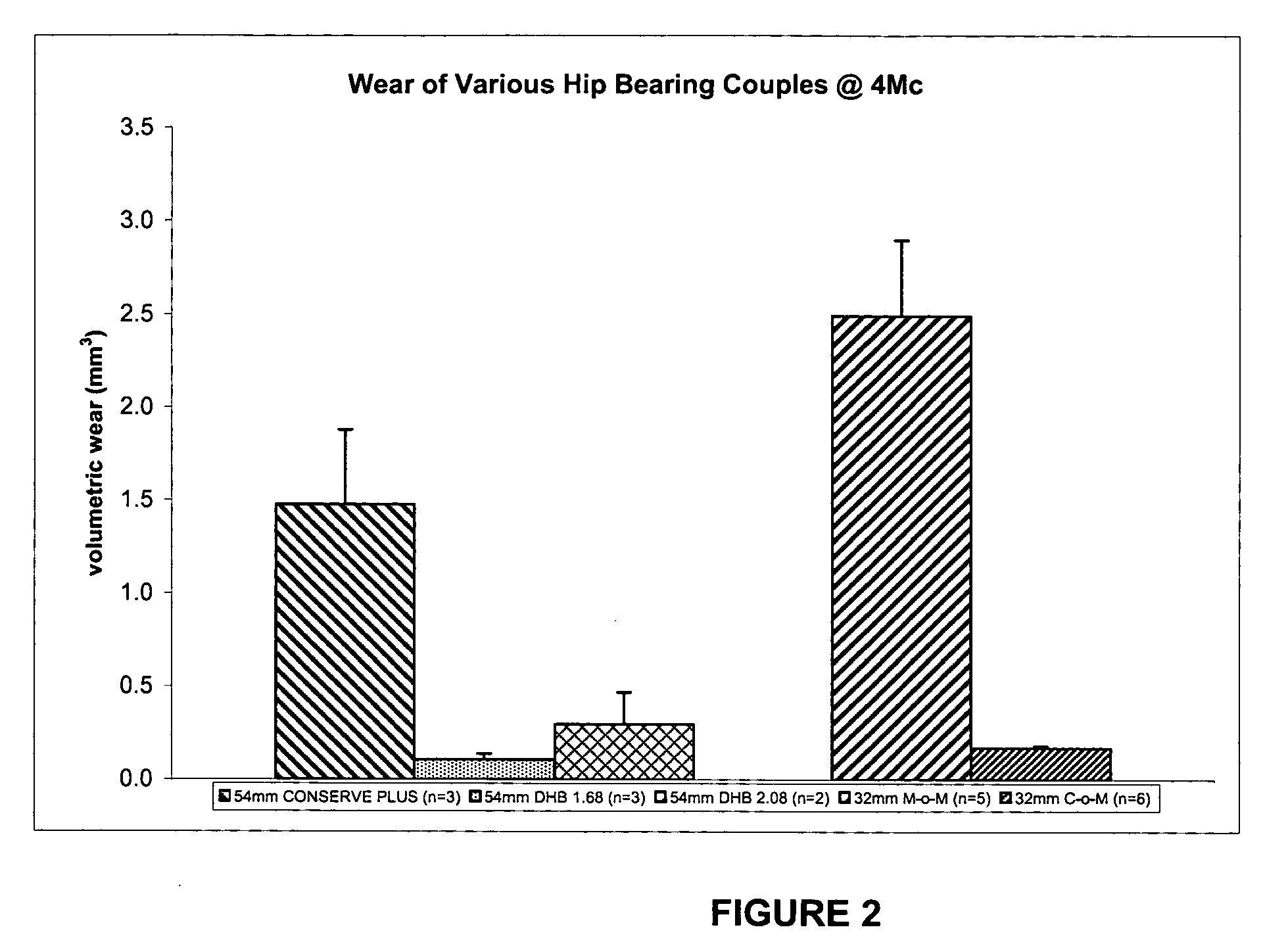 Metallic bearings for joint replacement