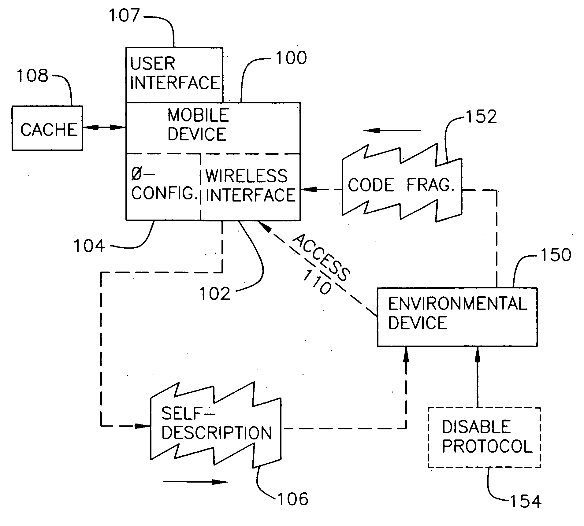 Context-aware code provisioning for mobile devices