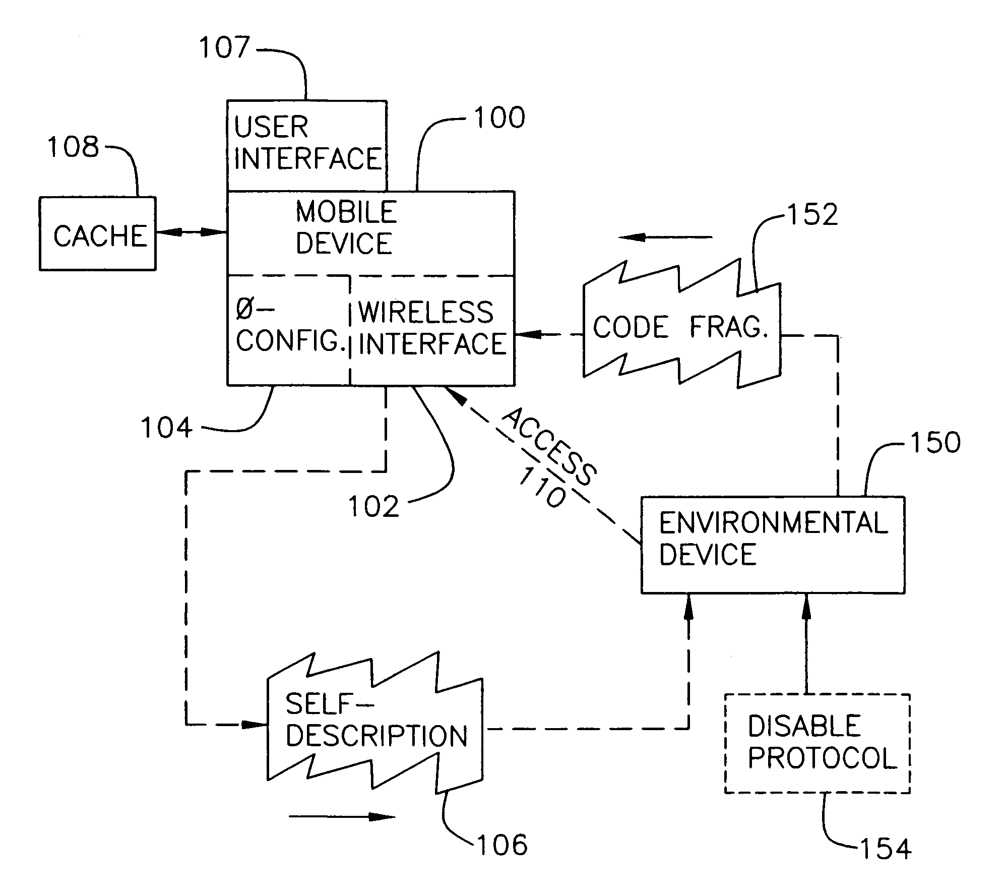 Context-aware code provisioning for mobile devices