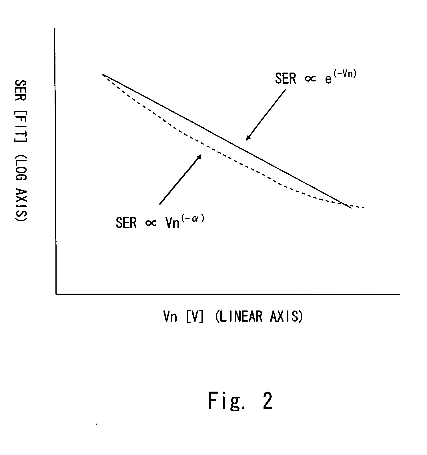 Soft error rate calculation method and program, integrated circuit design method and apparatus, and integrated circuit