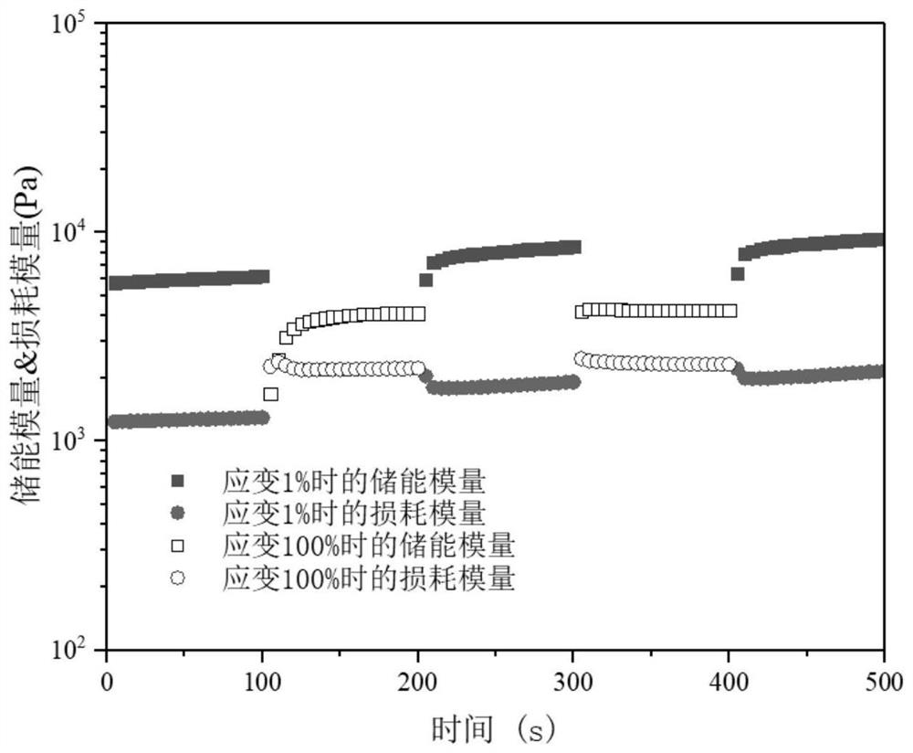 A kind of double network hydrogel and its preparation method and application