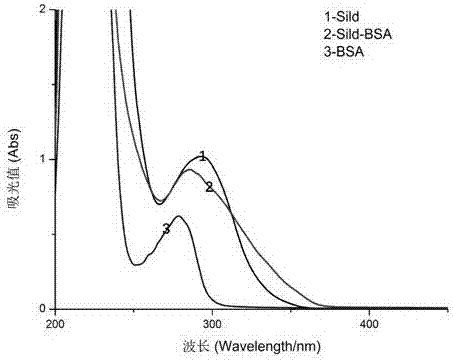 Hybridoma cell line YY capable of secreting anti-sildenafil monoclonal antibody and its application