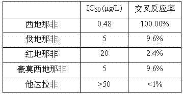 Hybridoma cell line YY capable of secreting anti-sildenafil monoclonal antibody and its application