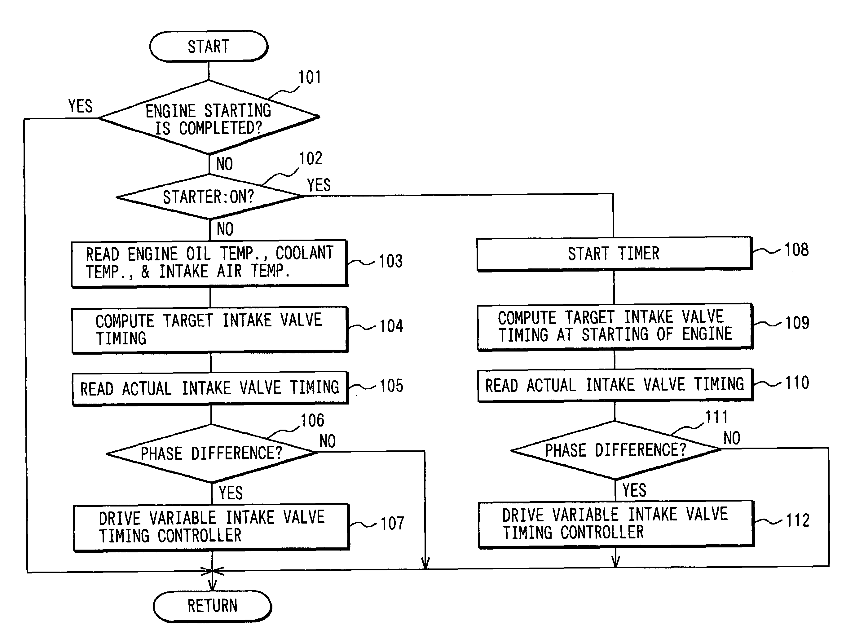 Start controller for internal combustion engine