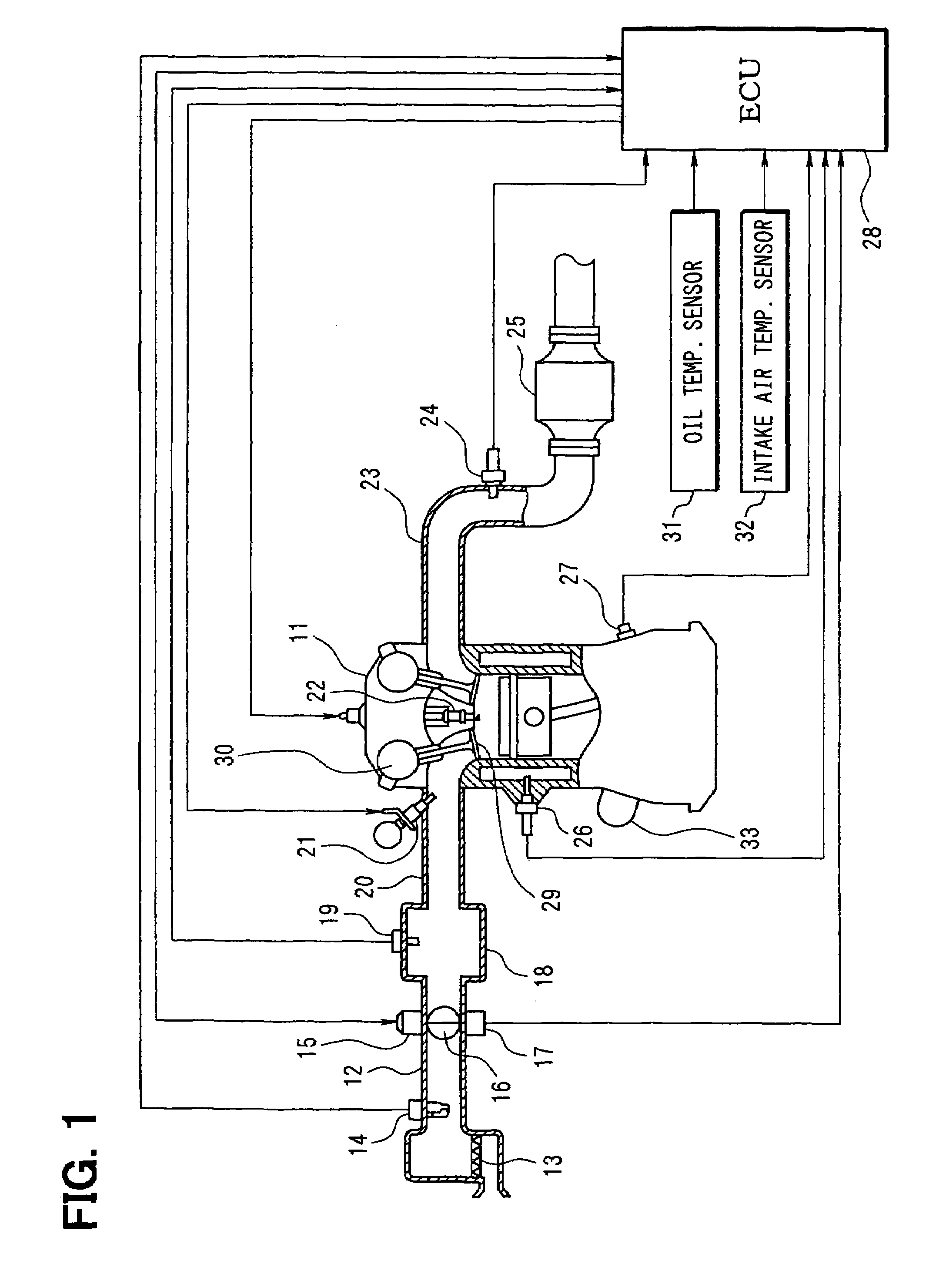 Start controller for internal combustion engine