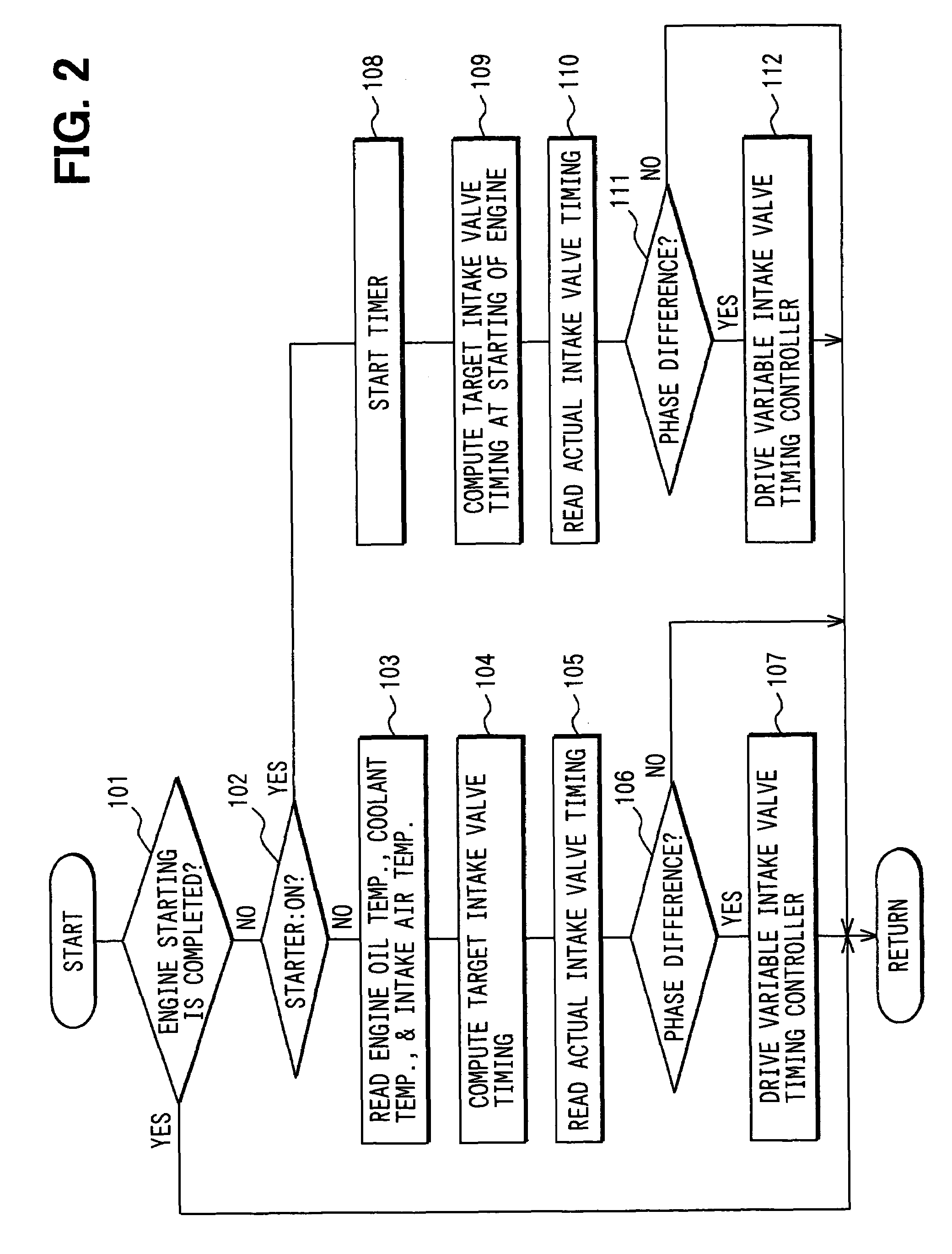 Start controller for internal combustion engine