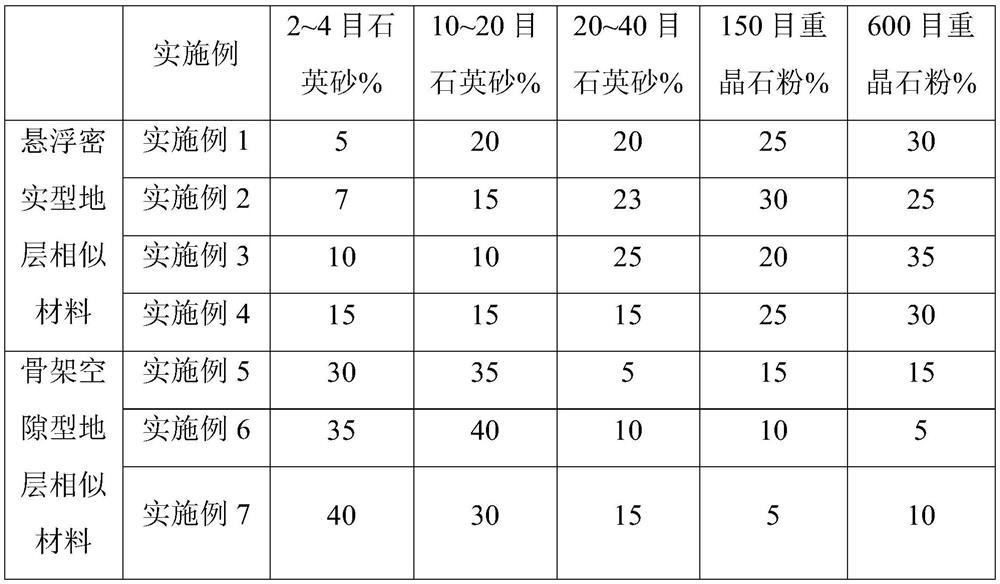 Similar material for loose granular stratum and preparation method of similar material