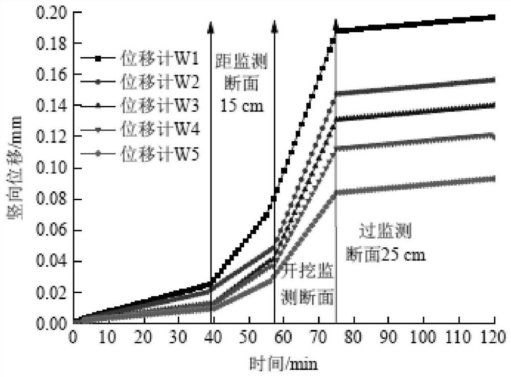 Similar material for loose granular stratum and preparation method of similar material