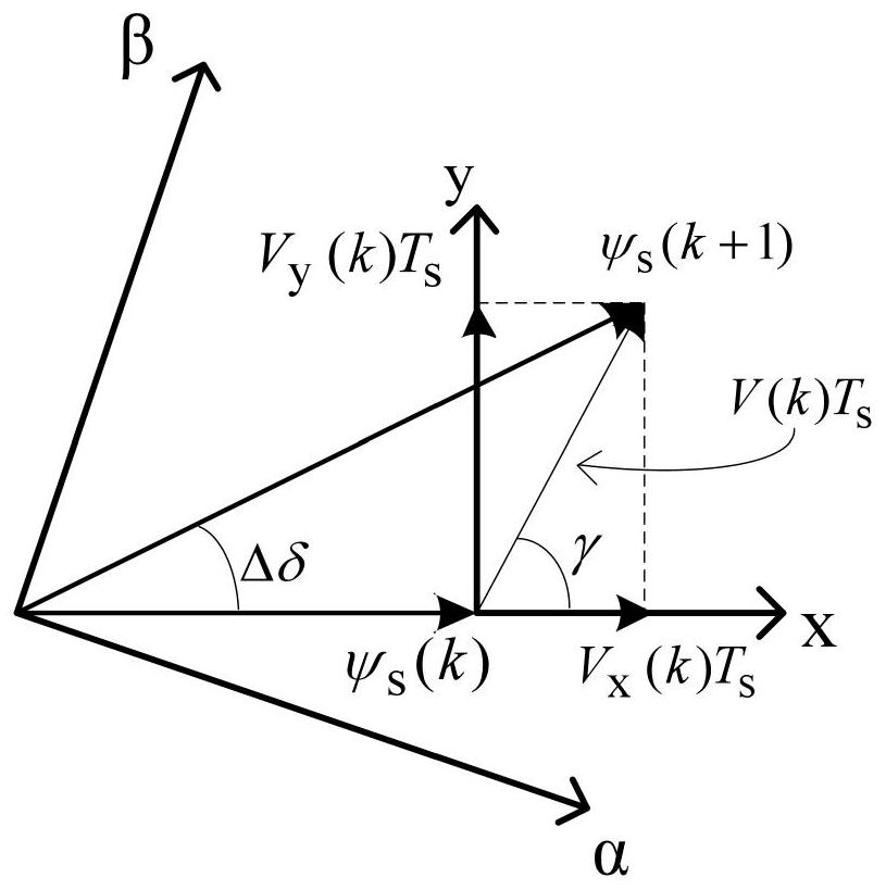 A Direct Torque Control Method Based on Space Voltage Vector Prediction