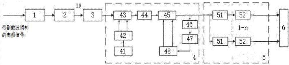 System and method for performing subcarrier decoding on high-frequency signals with subcarrier modulation