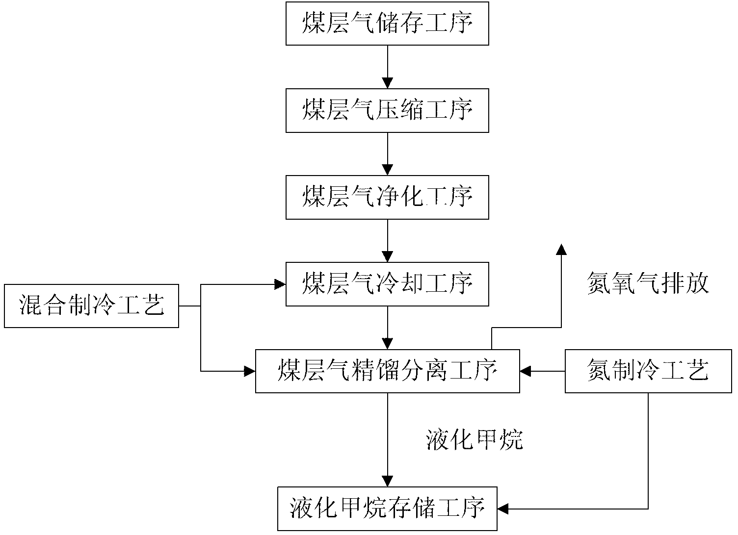 Method for extracting methane contained in low-concentration oxygen-containing coal-seam gas