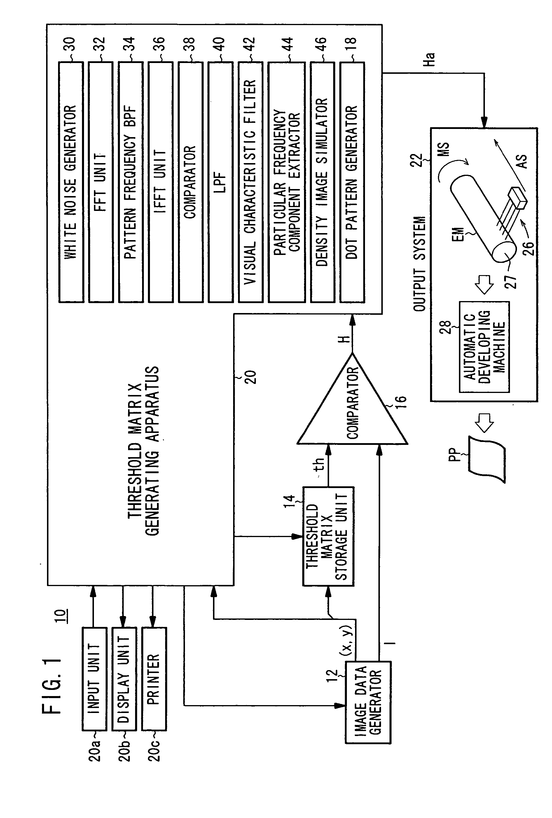 Threshold matrix, storage unit for storing threshold matrix as data, and raster image processor incorporating storage unit