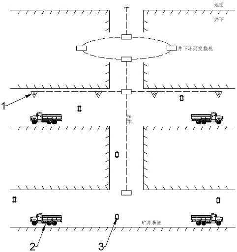 Radio-based underground mining communication positioning device and use method