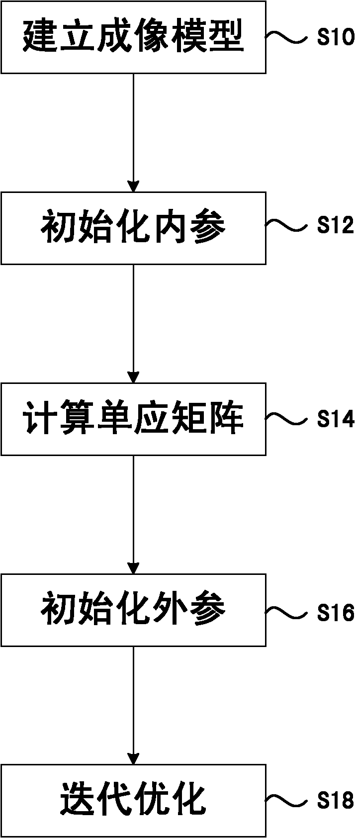 Fisheye calibration method and device