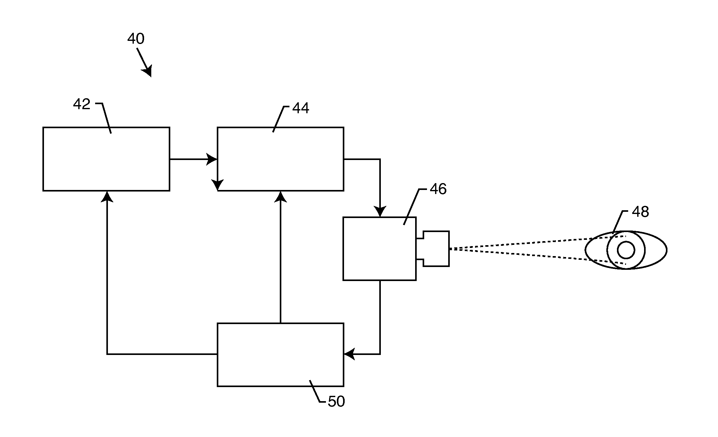 System and process for retina phototherapy